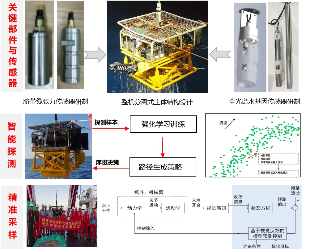 20251107-2024年度北京市科学技术奖颁奖-无-深海可控式交互作业机器人关键技术与应用.jpg